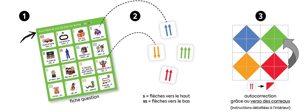 Comment jouer