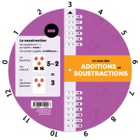 La roue des additions et soustractions - Verso