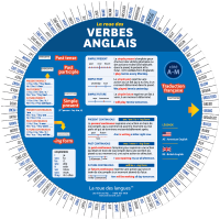 La roue des verbes anglais