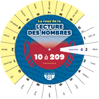 La roue de la lecture des nombres - Recto