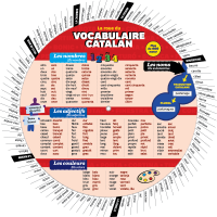 La roue du vocabulaire catalan - Recto