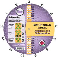 Addition and Subtraction Wheel - En anglais - Verso