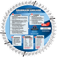 La roue de la grammaire anglaise - Recto