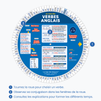 Fonctionnement de La roue des verbes anglais : choisir un verbe, consulter sa conjugaison et les explications sur les différents temps