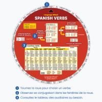 Fonctionnement de la roue des verbes espagnols en trois étapes