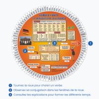 Comment utiliser la roue des verbes allemands.