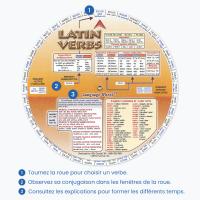 Comment utiliser la roue des verbes latins.